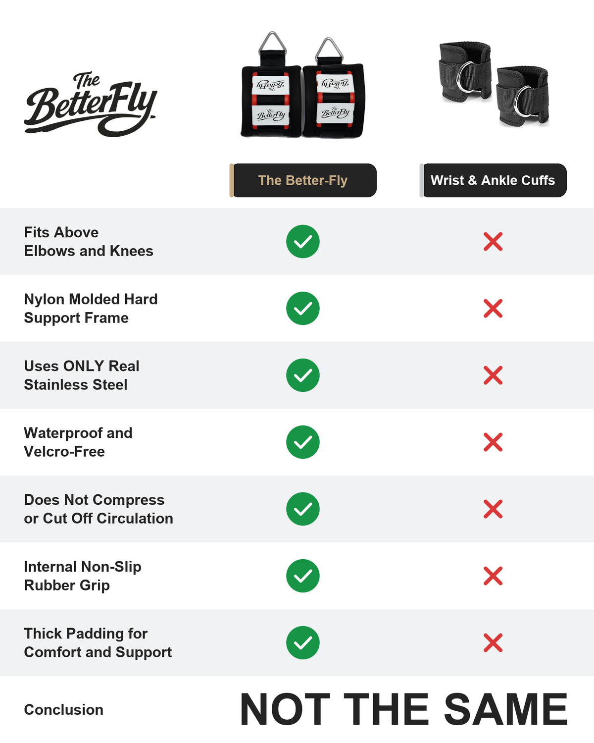 The Better-Fly | Elbow and Knee Cuffs (Pair) Protects Joints + Builds Muscle