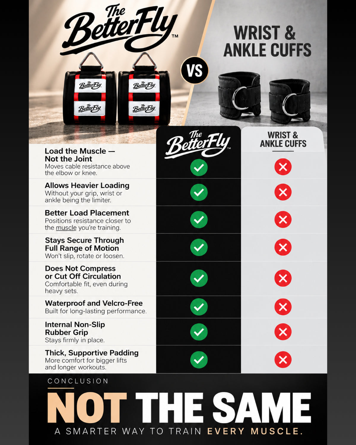 The Better-Fly | Elbow and Knee Cuffs (Pair) Protects Joints + Builds Muscle