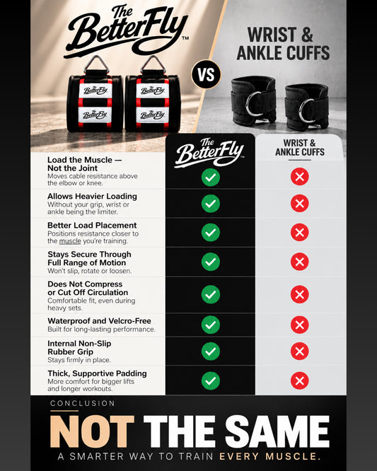 The Better-Fly | Elbow and Knee Cuffs (Pair) Protects Joints + Builds Muscle