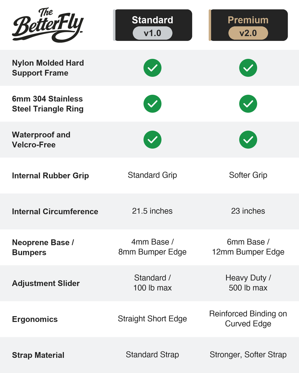 side by side comparison chart
